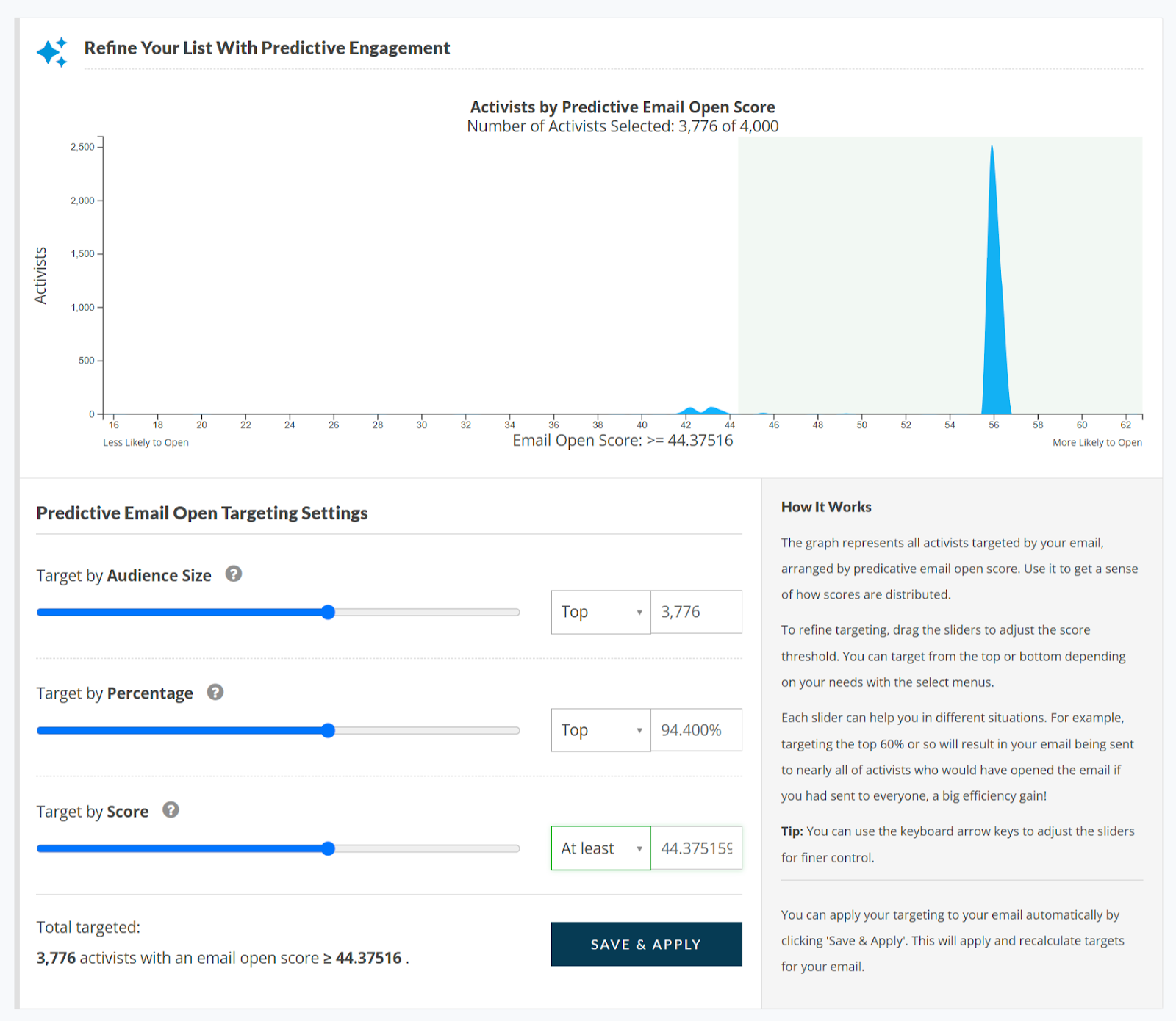 Screenshot of Refine Your List with Predictive Engagement settings box. Graph of number of email addresses by predictive email open score. Three sliders below, as described in the list above. How it Works description box to the right of sliders. 
